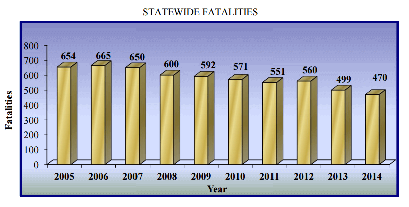 arkansas-accident-fatalities